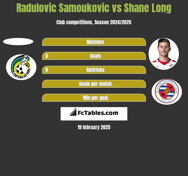 Radulovic Samoukovic vs Shane Long h2h player stats