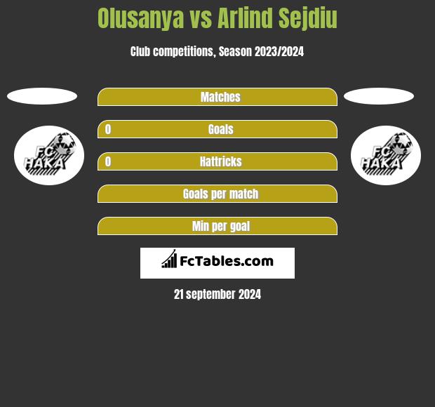 Olusanya vs Arlind Sejdiu h2h player stats