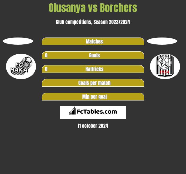 Olusanya vs Borchers h2h player stats