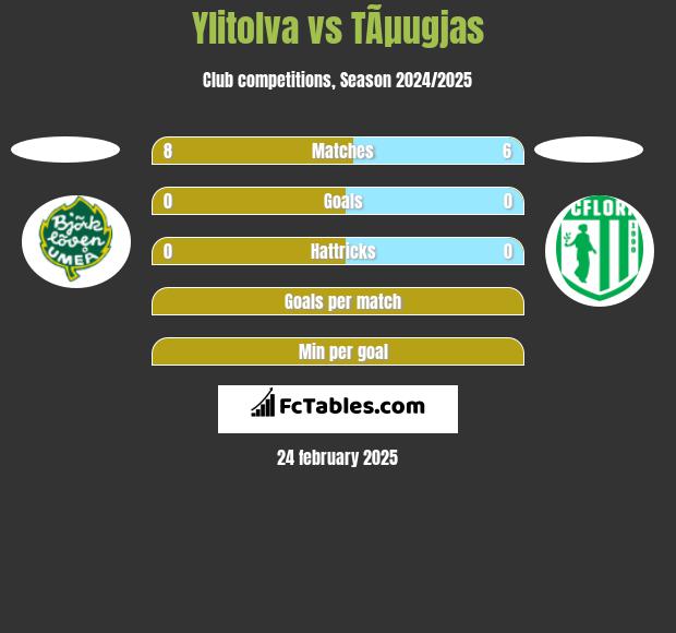 Ylitolva vs TÃµugjas h2h player stats