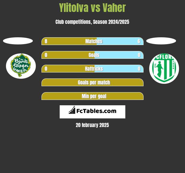 Ylitolva vs Vaher h2h player stats