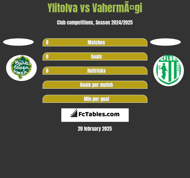 Ylitolva vs VahermÃ¤gi h2h player stats