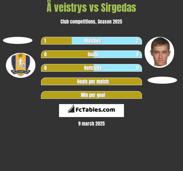 Å veistrys vs Sirgedas h2h player stats