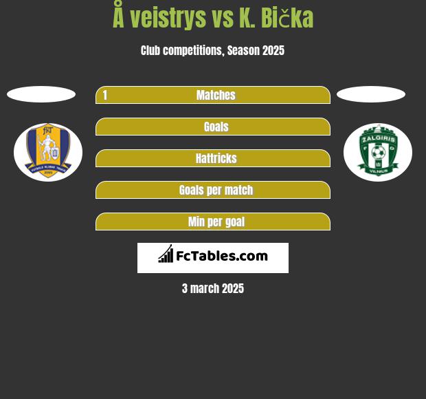 Å veistrys vs K. Bička h2h player stats