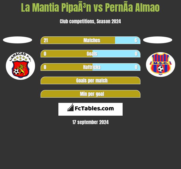 La Mantia PipaÃ³n vs PernÃ­a Almao h2h player stats