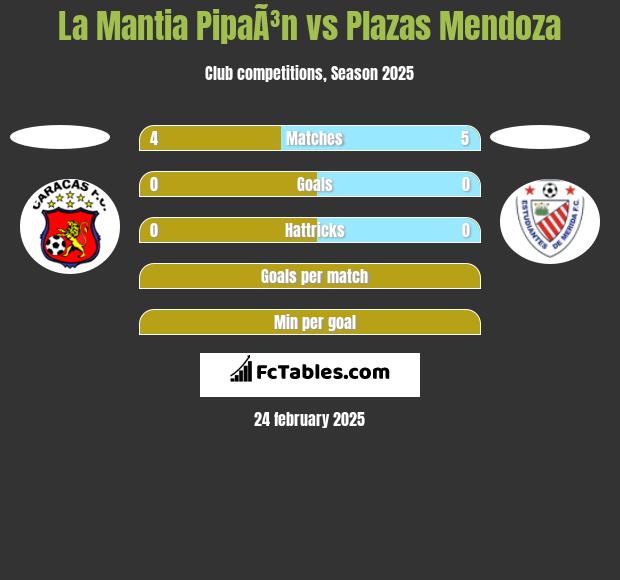 La Mantia PipaÃ³n vs Plazas Mendoza h2h player stats