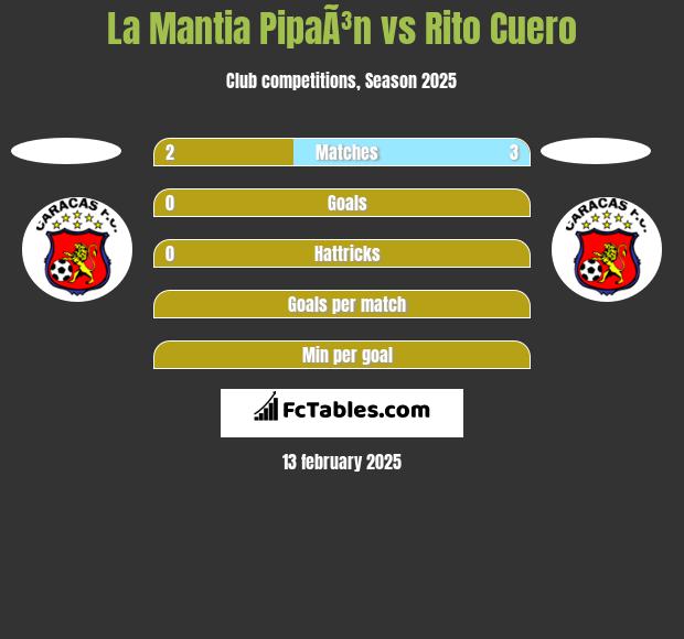 La Mantia PipaÃ³n vs Rito Cuero h2h player stats