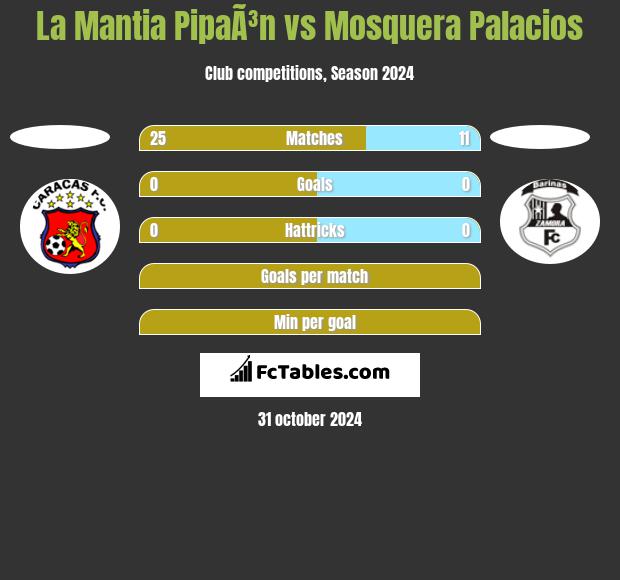 La Mantia PipaÃ³n vs Mosquera Palacios h2h player stats