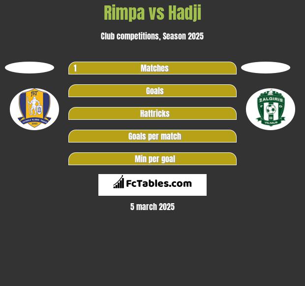 Rimpa vs Hadji h2h player stats