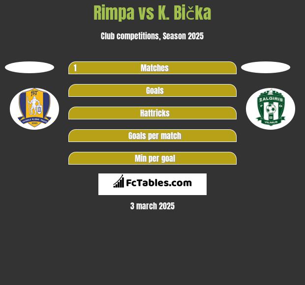 Rimpa vs K. Bička h2h player stats