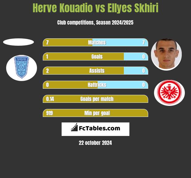 Herve Kouadio vs Ellyes Skhiri h2h player stats