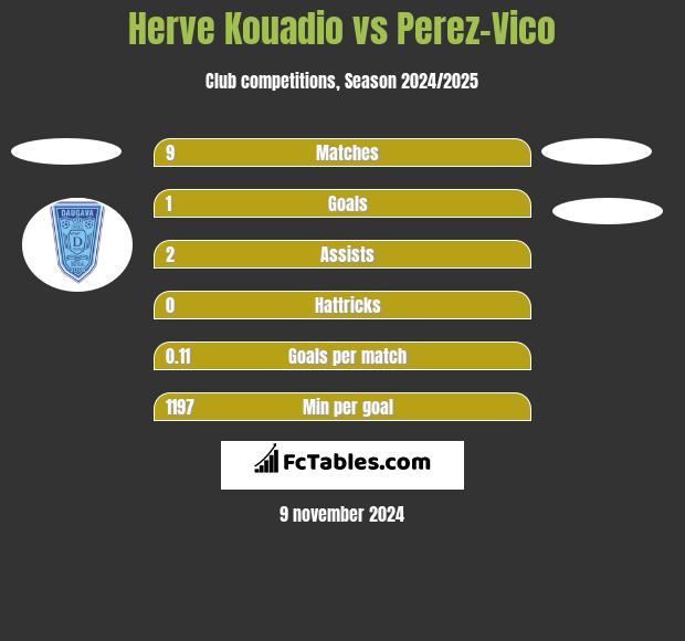 Herve Kouadio vs Perez-Vico h2h player stats