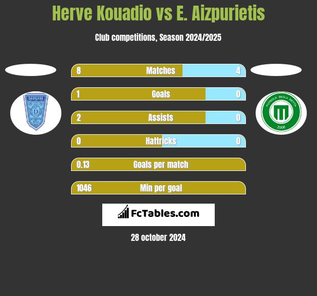 Herve Kouadio vs E. Aizpurietis h2h player stats