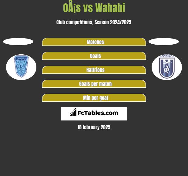 OÅ¡s vs Wahabi h2h player stats