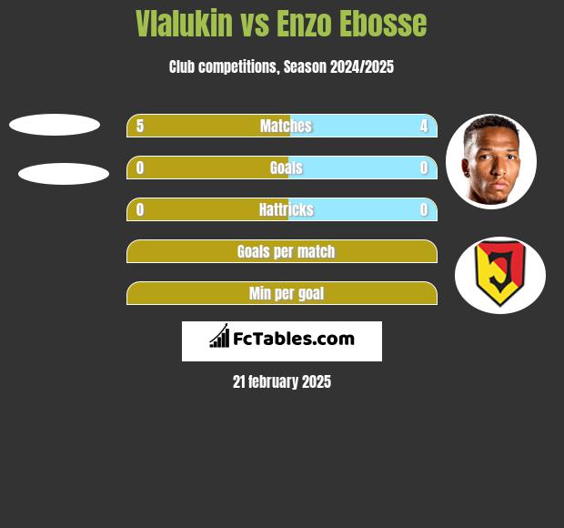 Vlalukin vs Enzo Ebosse h2h player stats