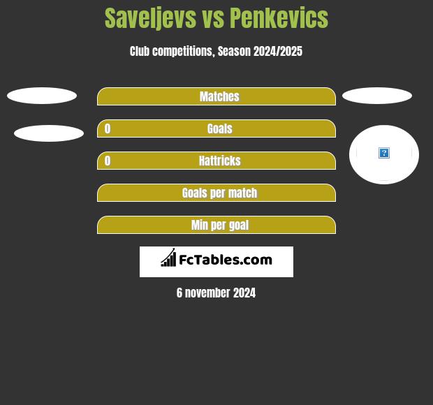 Saveljevs vs Penkevics h2h player stats