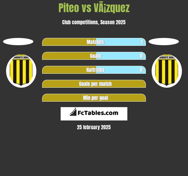 Piteo vs VÃ¡zquez h2h player stats