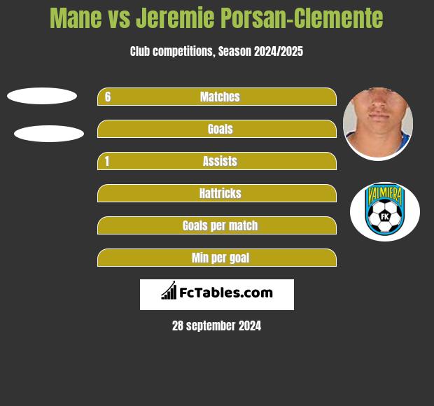 Mane vs Jeremie Porsan-Clemente h2h player stats