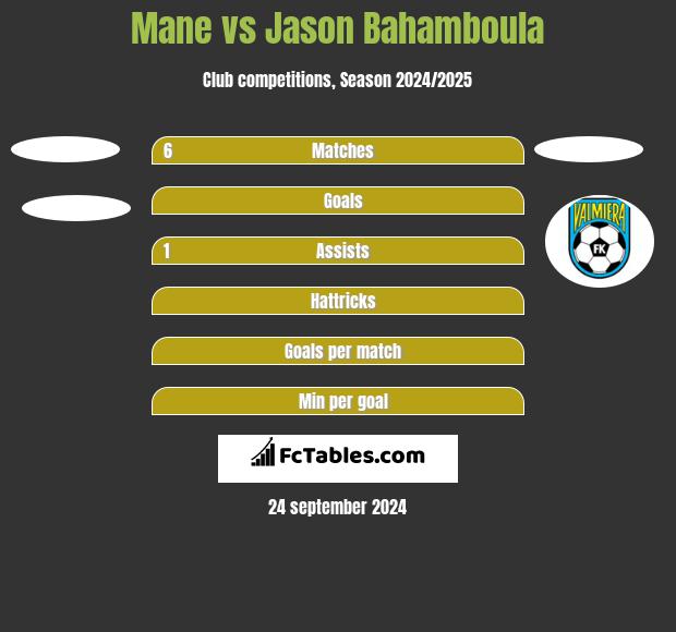 Mane vs Jason Bahamboula h2h player stats