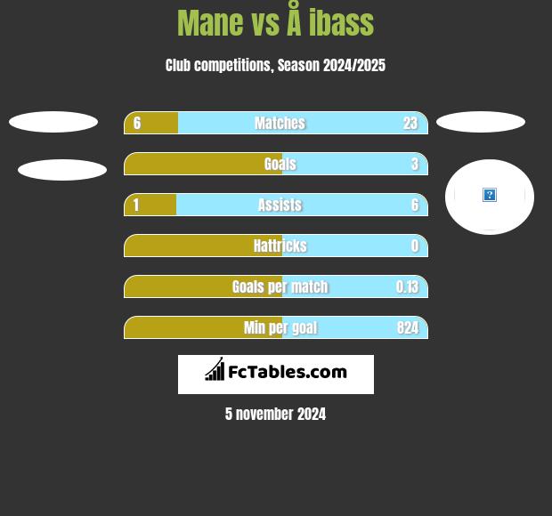 Mane vs Å ibass h2h player stats