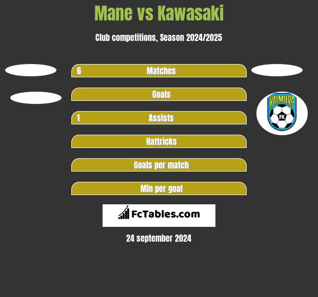 Mane vs Kawasaki h2h player stats