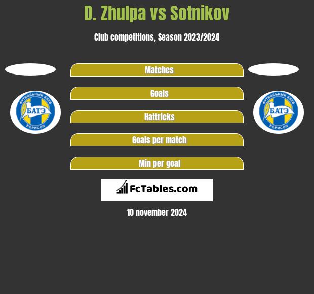 D. Zhulpa vs Sotnikov h2h player stats