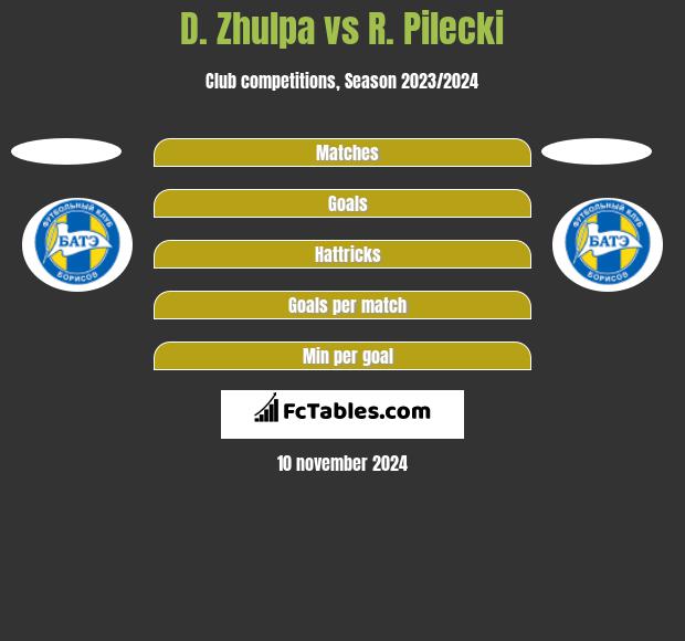 D. Zhulpa vs R. Pilecki h2h player stats