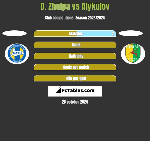 D. Zhulpa vs Alykulov h2h player stats