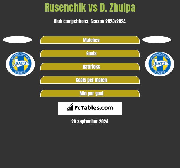 Rusenchik vs D. Zhulpa h2h player stats