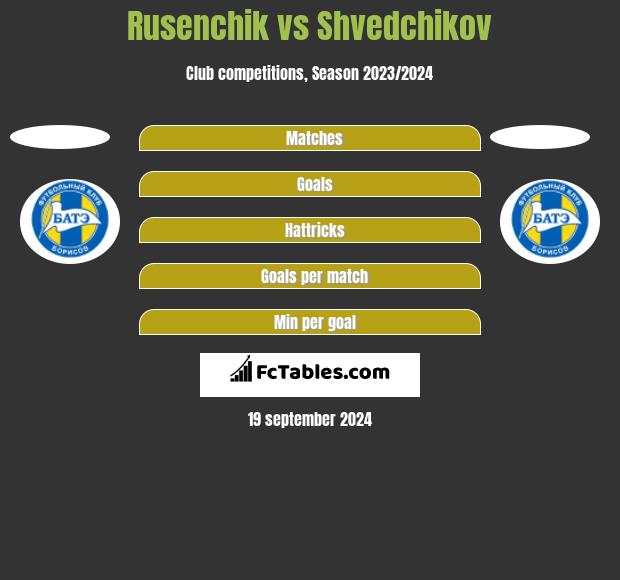 Rusenchik vs Shvedchikov h2h player stats