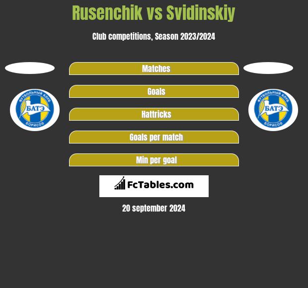 Rusenchik vs Svidinskiy h2h player stats