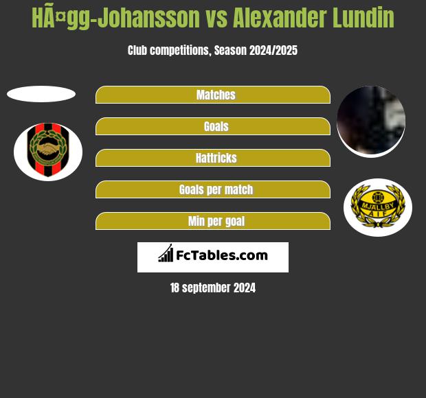 HÃ¤gg-Johansson vs Alexander Lundin h2h player stats