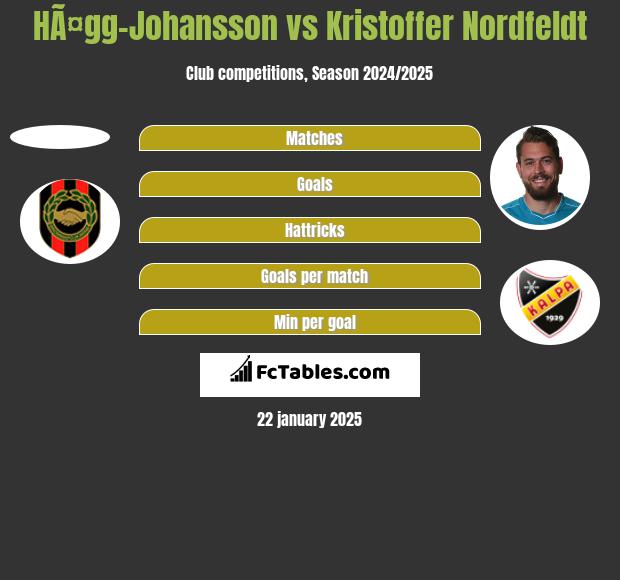 HÃ¤gg-Johansson vs Kristoffer Nordfeldt h2h player stats