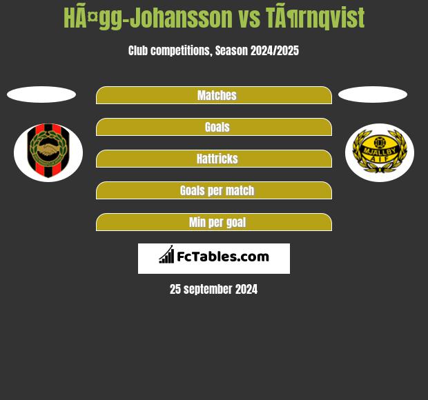 HÃ¤gg-Johansson vs TÃ¶rnqvist h2h player stats