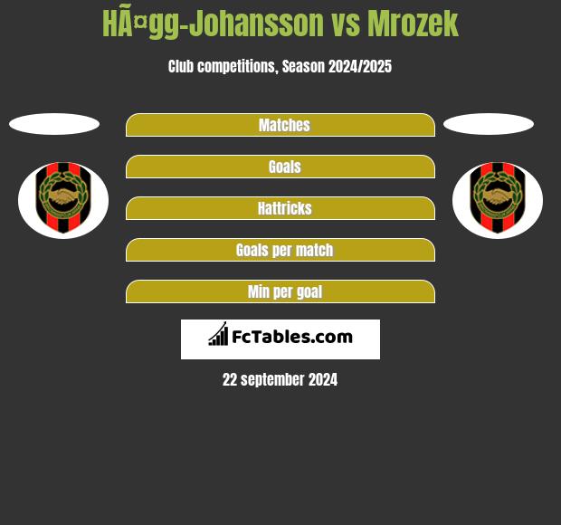 HÃ¤gg-Johansson vs Mrozek h2h player stats