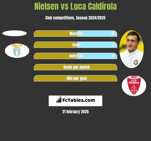 Nielsen vs Luca Caldirola h2h player stats