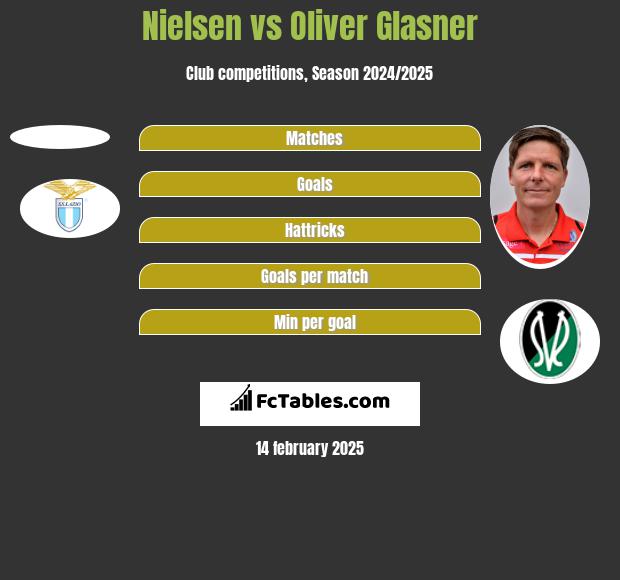 Nielsen vs Oliver Glasner h2h player stats