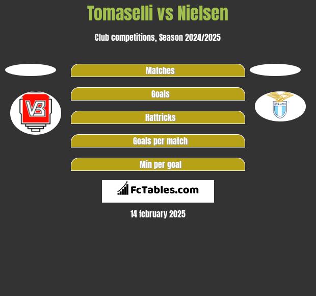 Tomaselli vs Nielsen h2h player stats