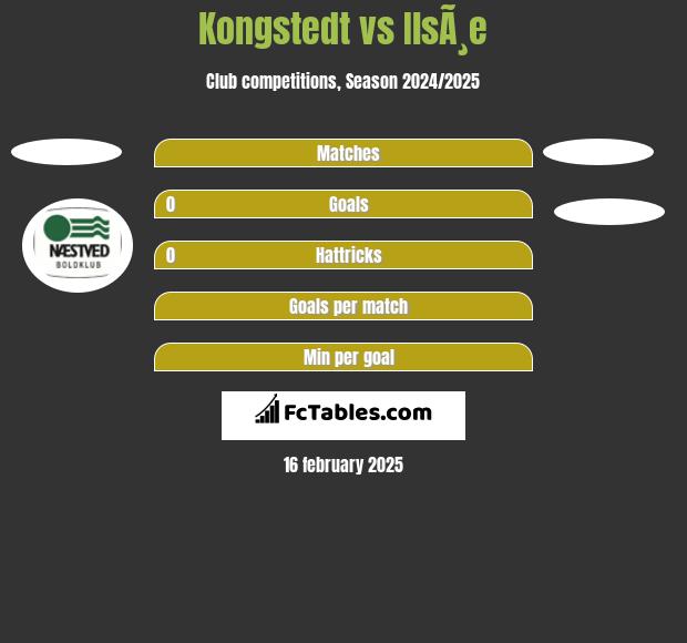 Kongstedt vs IlsÃ¸e h2h player stats