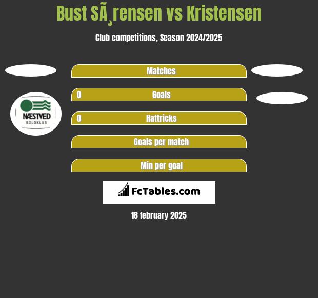 Bust SÃ¸rensen vs Kristensen h2h player stats