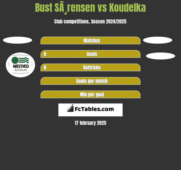 Bust SÃ¸rensen vs Koudelka h2h player stats