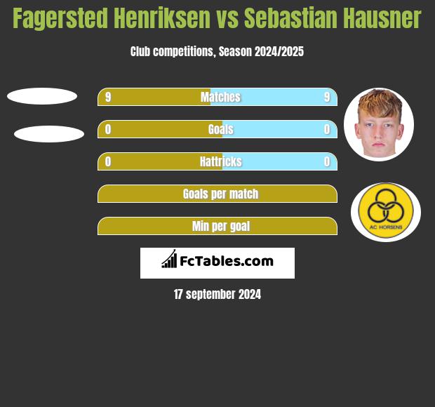 Fagersted Henriksen vs Sebastian Hausner h2h player stats