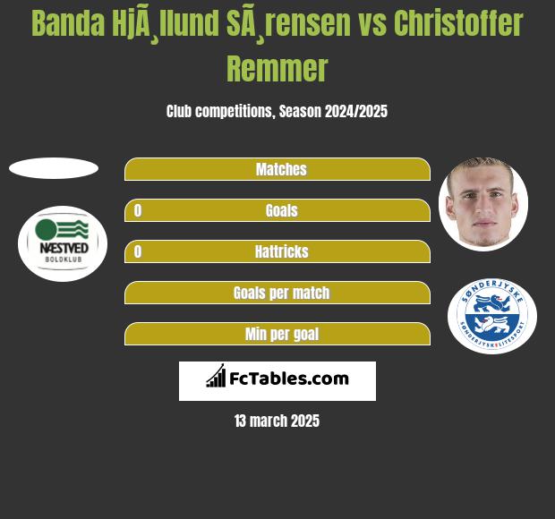 Banda HjÃ¸llund SÃ¸rensen vs Christoffer Remmer h2h player stats