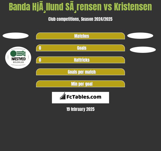 Banda HjÃ¸llund SÃ¸rensen vs Kristensen h2h player stats