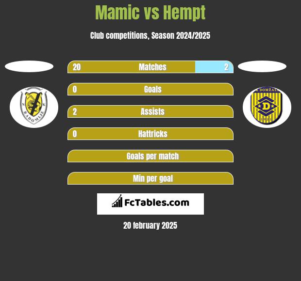 Mamic vs Hempt h2h player stats