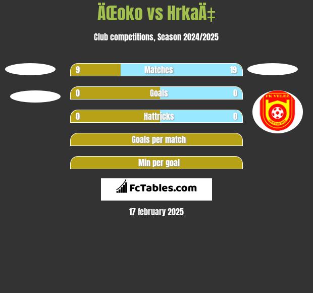 ÄŒoko vs HrkaÄ‡ h2h player stats