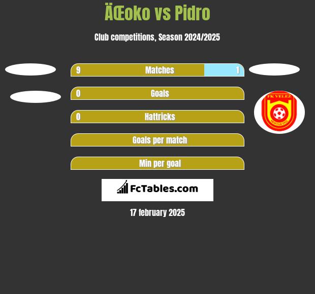 ÄŒoko vs Pidro h2h player stats