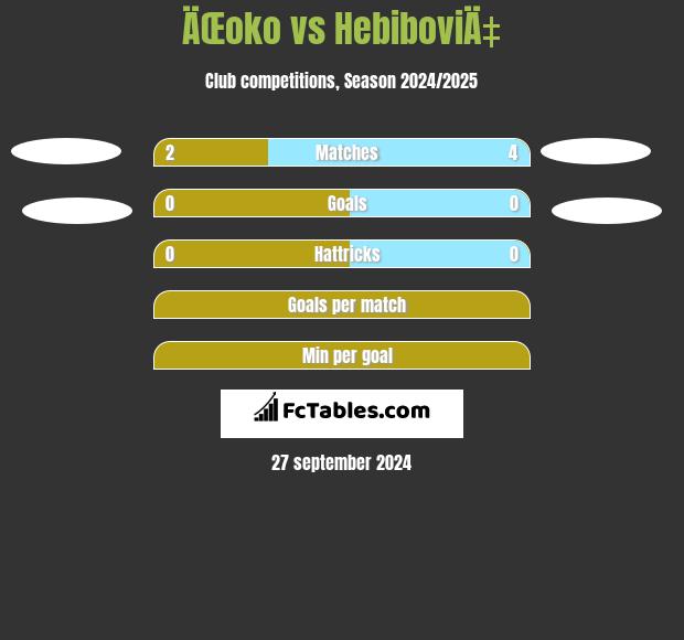 ÄŒoko vs HebiboviÄ‡ h2h player stats