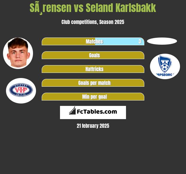 SÃ¸rensen vs Seland Karlsbakk h2h player stats