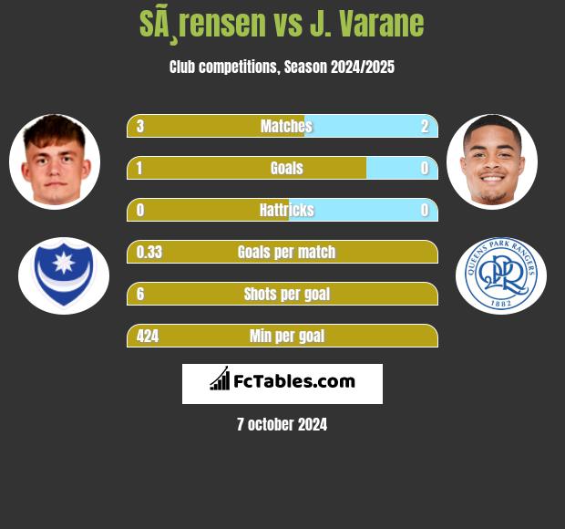 SÃ¸rensen vs J. Varane h2h player stats